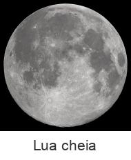 Calendário lunar 2022